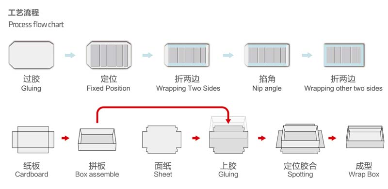 S18Y工藝流程.jpg