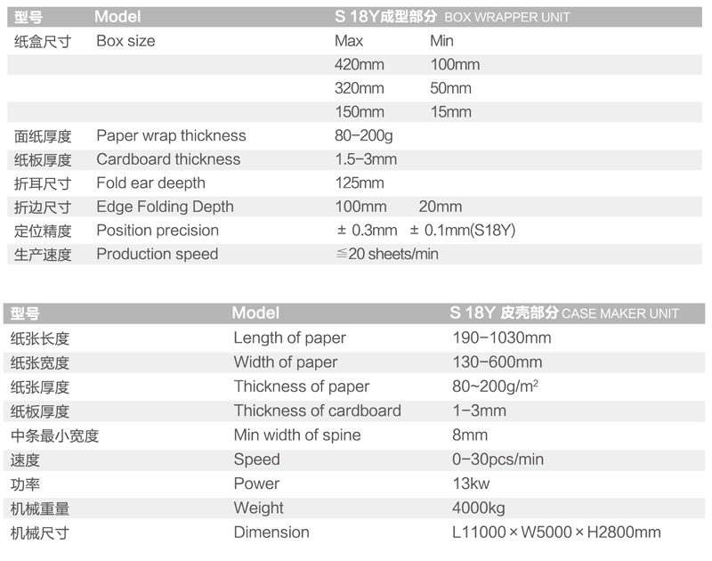 S18Y參數(shù).jpg