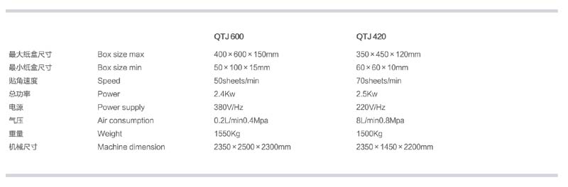 QTJ 600 420全自動貼角機參數.jpg