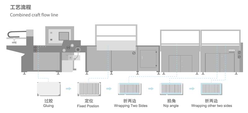 QFM 460YB 600YB全自動封面機(異形皮殼)工藝流程.jpg