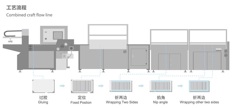 QFM 460B 600B全自動(dòng)封面機(jī)工藝流程.jpg