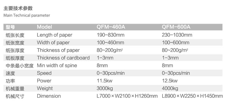 QFM 460A 600A全自動封面機參數.jpg
