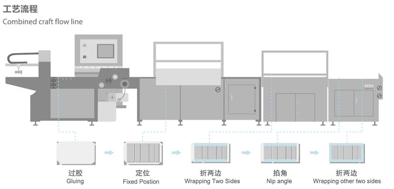 QFM 460A 600A全自動封面機工藝流程.jpg