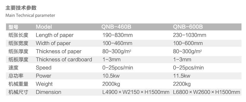 QNB 460B 600B全自動內裱機參數.jpg
