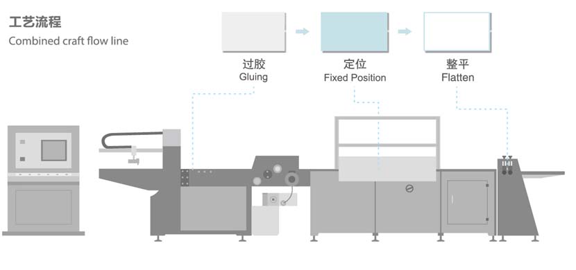 QNB-460T全自動內裱貼鐵片機工藝流程.jpg